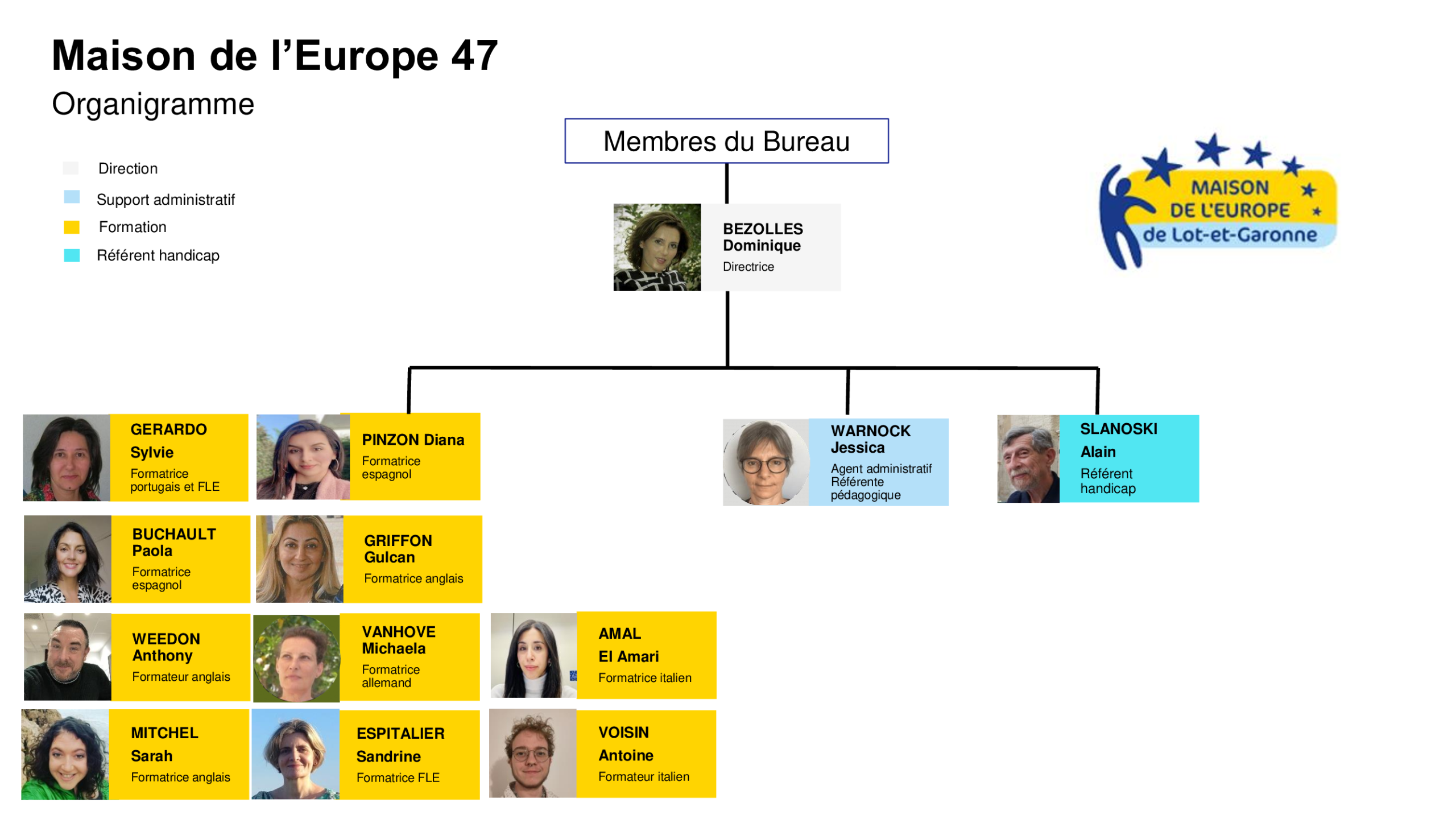 Organigramme-pour-onglet-cours-de-langue-site-web-MdE-juillet-2026 (1)
